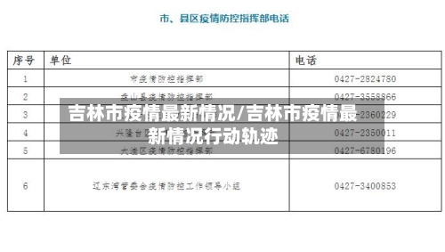 吉林市疫情最新情况/吉林市疫情最新情况行动轨迹-第2张图片