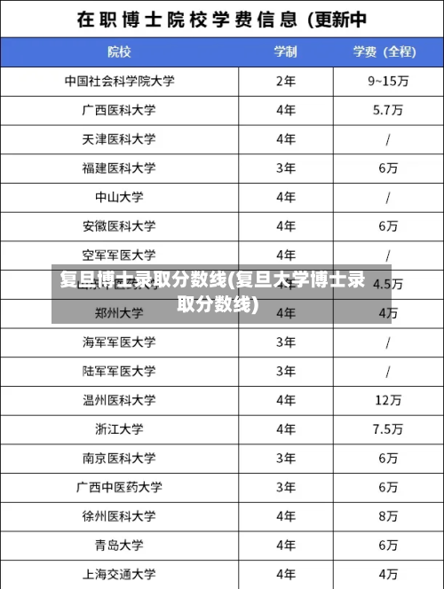 复旦博士录取分数线(复旦大学博士录取分数线)-第2张图片