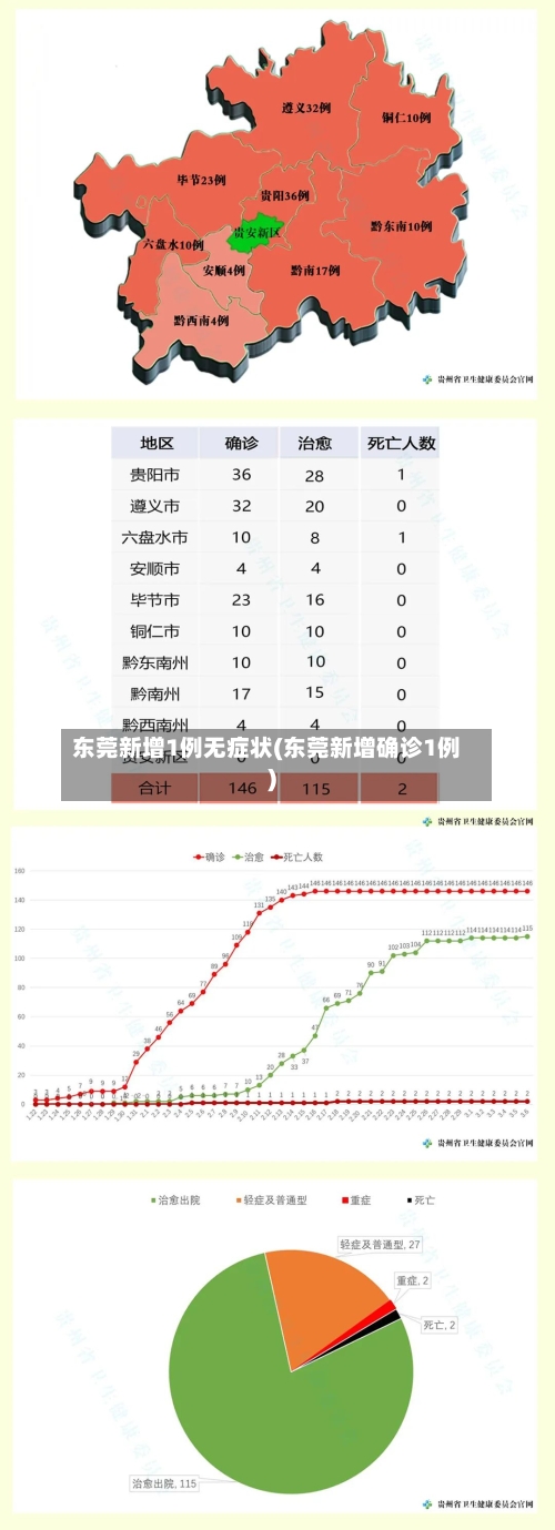 东莞新增1例无症状(东莞新增确诊1例)
