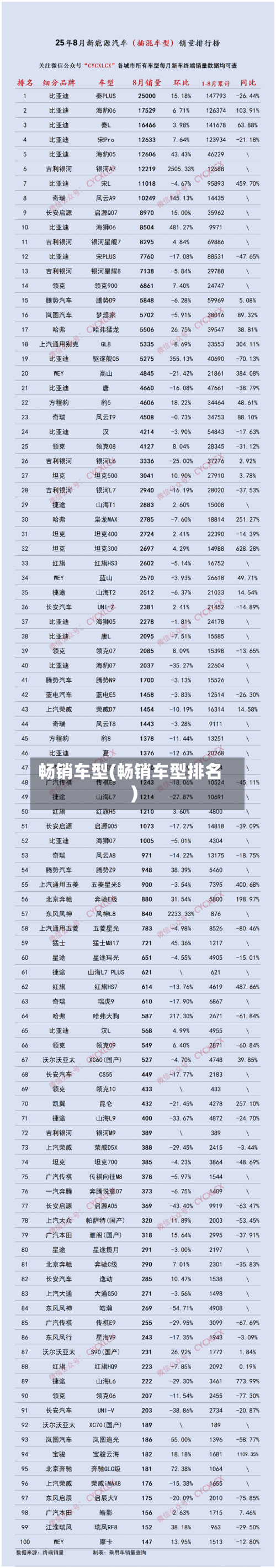 畅销车型(畅销车型排名)