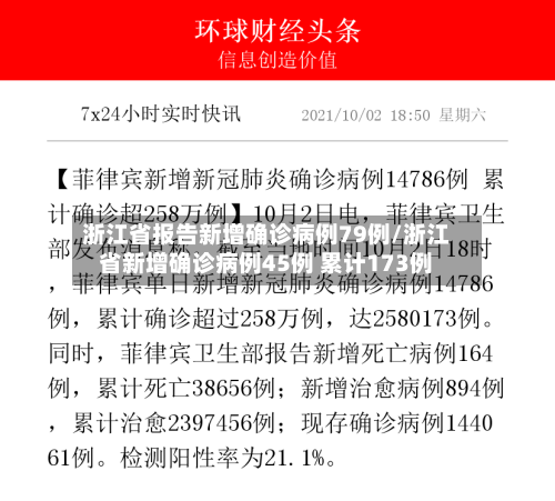 浙江省报告新增确诊病例79例/浙江省新增确诊病例45例 累计173例