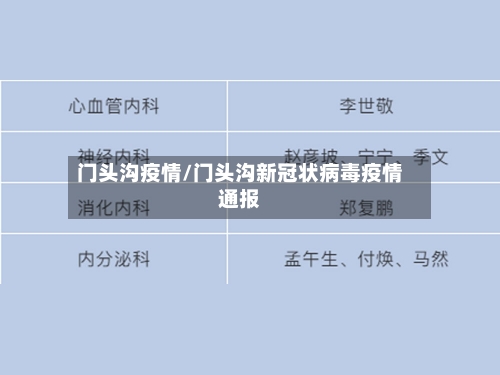 门头沟疫情/门头沟新冠状病毒疫情通报