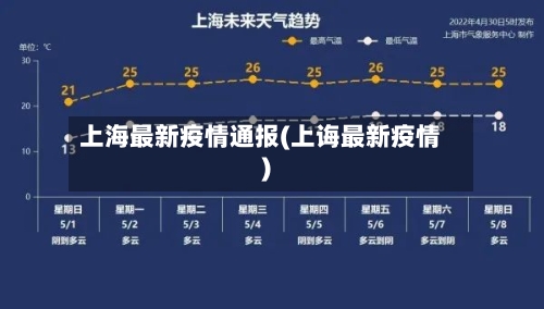 上海最新疫情通报(上诲最新疫情)-第2张图片