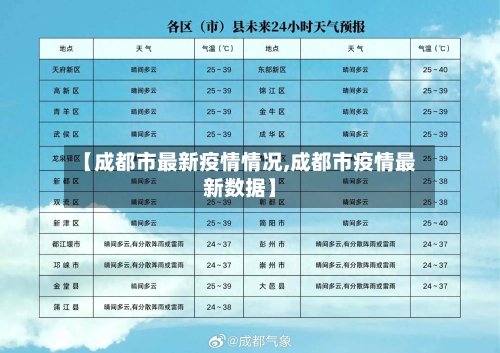 【成都市最新疫情情况,成都市疫情最新数据】
