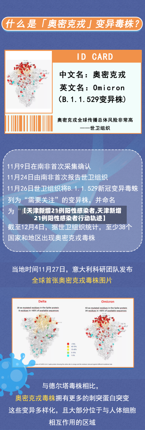 【天津新增21例阳性感染者,天津新增21例阳性感染者行动轨迹】-第3张图片