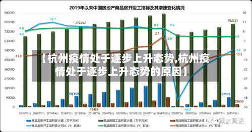 【杭州疫情处于逐步上升态势,杭州疫情处于逐步上升态势的原因】-第2张图片