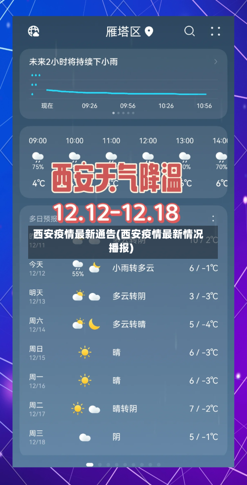 西安疫情最新通告(西安疫情最新情况播报)-第2张图片