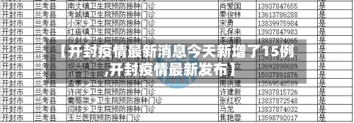 【开封疫情最新消息今天新增了15例,开封疫情最新发布】-第2张图片