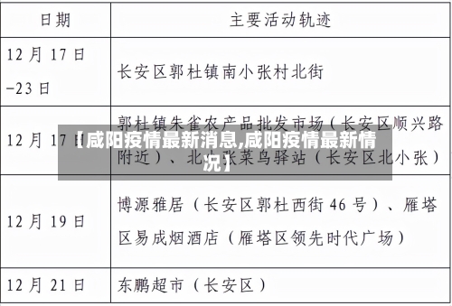 【咸阳疫情最新消息,咸阳疫情最新情况】-第3张图片