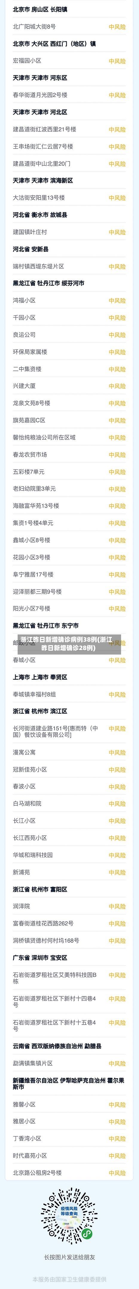 浙江昨日新增确诊病例38例(浙江昨日新增确诊28例)