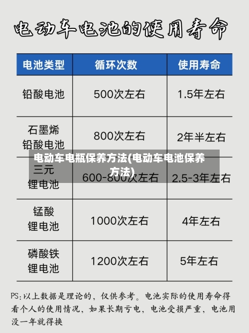电动车电瓶保养方法(电动车电池保养方法)