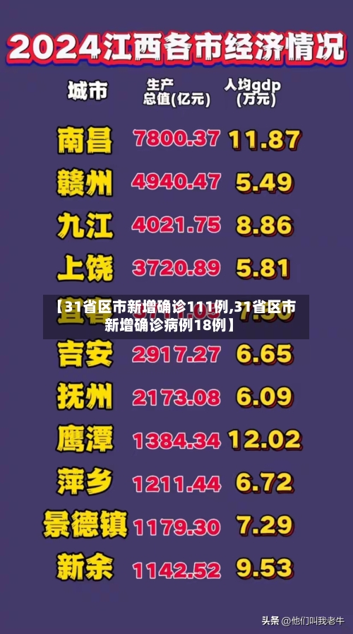 【31省区市新增确诊111例,31省区市新增确诊病例18例】