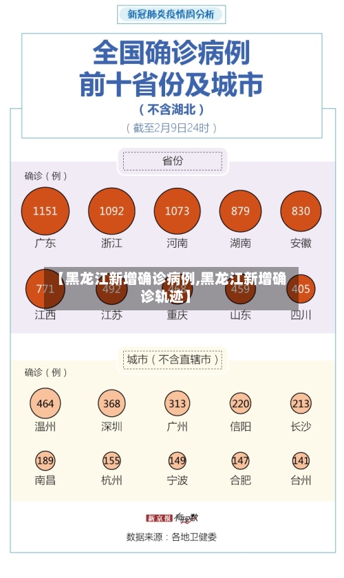 【黑龙江新增确诊病例,黑龙江新增确诊轨迹】-第2张图片