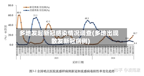 多地发起新冠感染情况调查(多地出现散发新冠病例)