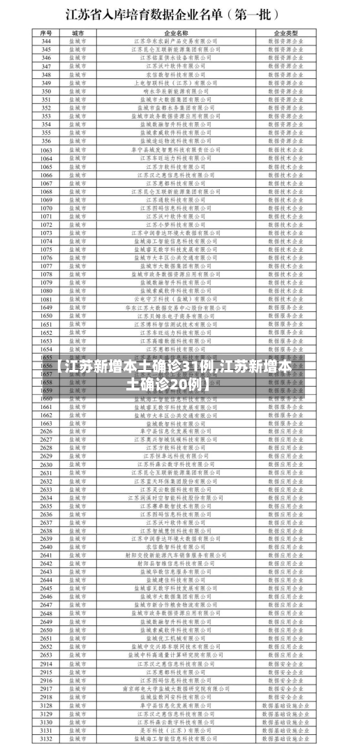 【江苏新增本土确诊31例,江苏新增本土确诊20例】