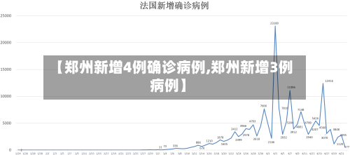 【郑州新增4例确诊病例,郑州新增3例病例】-第2张图片