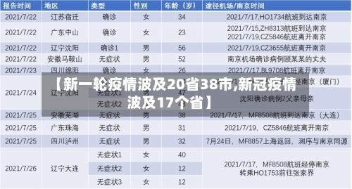 【新一轮疫情波及20省38市,新冠疫情波及17个省】-第2张图片