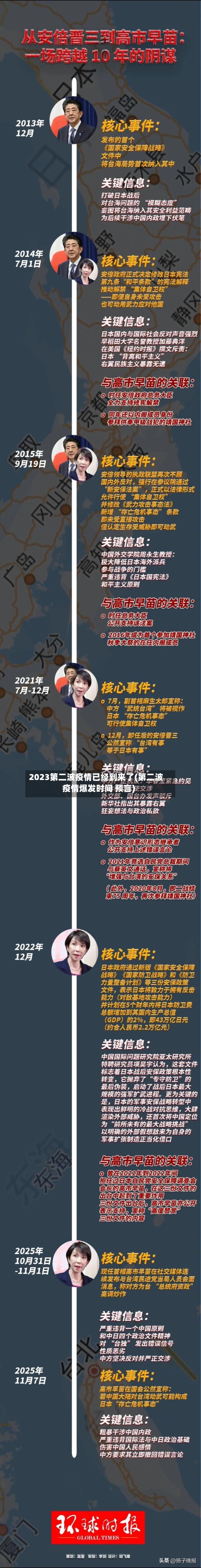 2023第二波疫情已经到来了(第二波疫情爆发时间 预言)