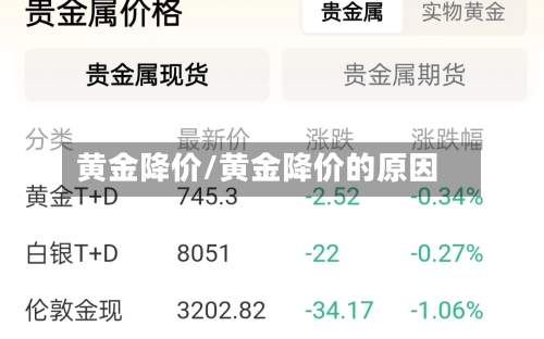 黄金降价/黄金降价的原因-第2张图片