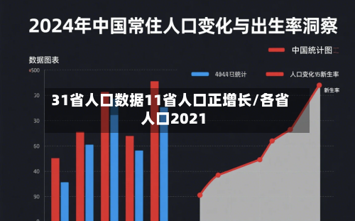 31省人口数据11省人口正增长/各省人口2021-第2张图片