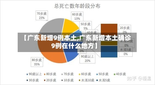 【广东新增9例本土,广东新增本土确诊9例在什么地方】