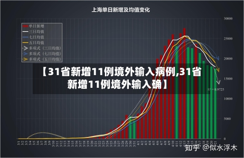 【31省新增11例境外输入病例,31省新增11例境外输入确】