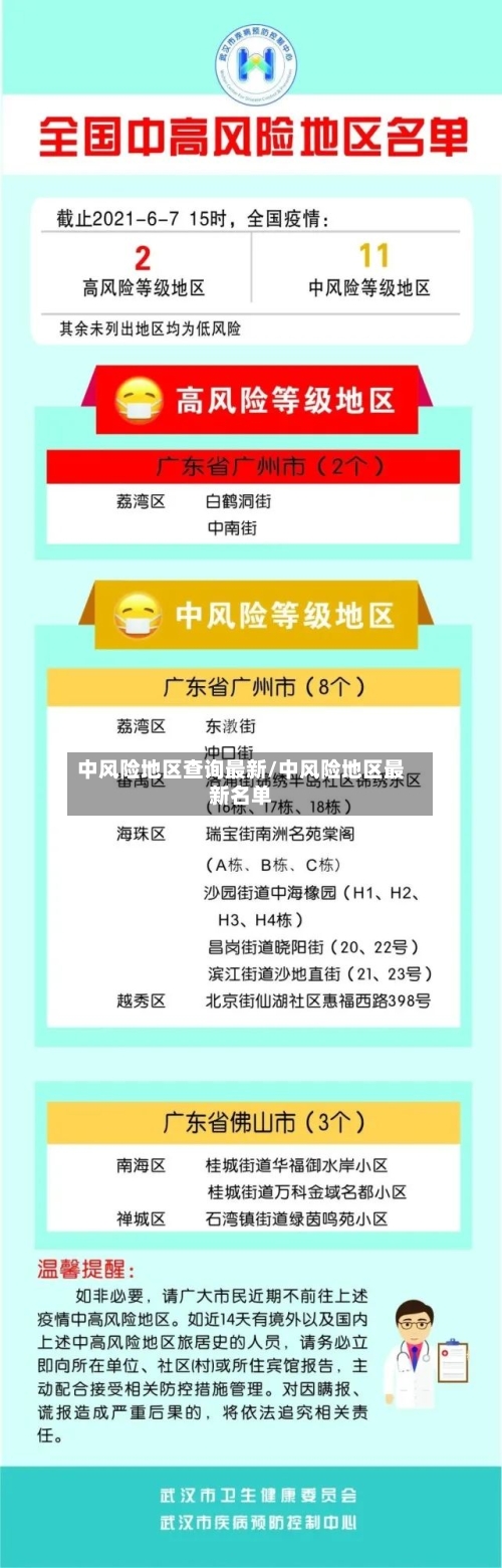 中风险地区查询最新/中风险地区最新名单-第2张图片