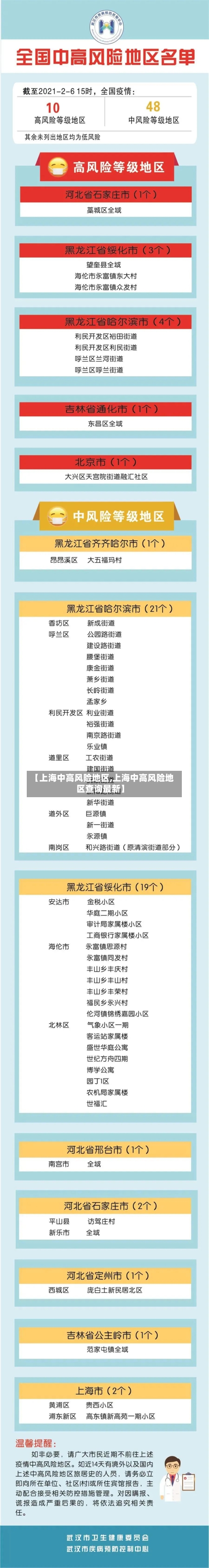 【上海中高风险地区,上海中高风险地区查询最新】