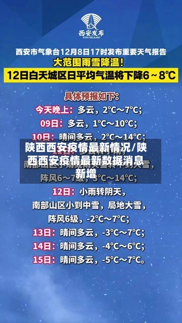 陕西西安疫情最新情况/陕西西安疫情最新数据消息新增
