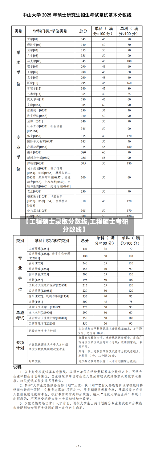 【工程硕士录取分数线,工程硕士考研分数线】-第2张图片