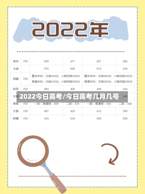 2022今日高考/今日高考几月几号-第3张图片