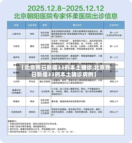 【北京昨日新增33例本土确诊,北京昨日新增33例本土确诊病例】