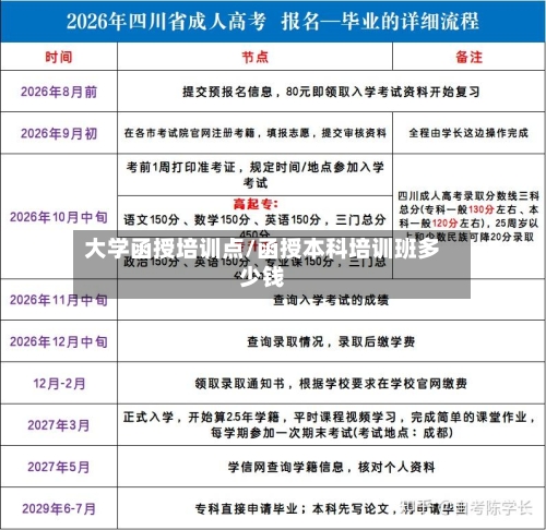 大学函授培训点/函授本科培训班多少钱-第2张图片