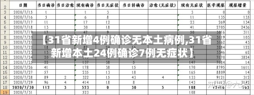 【31省新增4例确诊无本土病例,31省新增本土24例确诊7例无症状】-第3张图片
