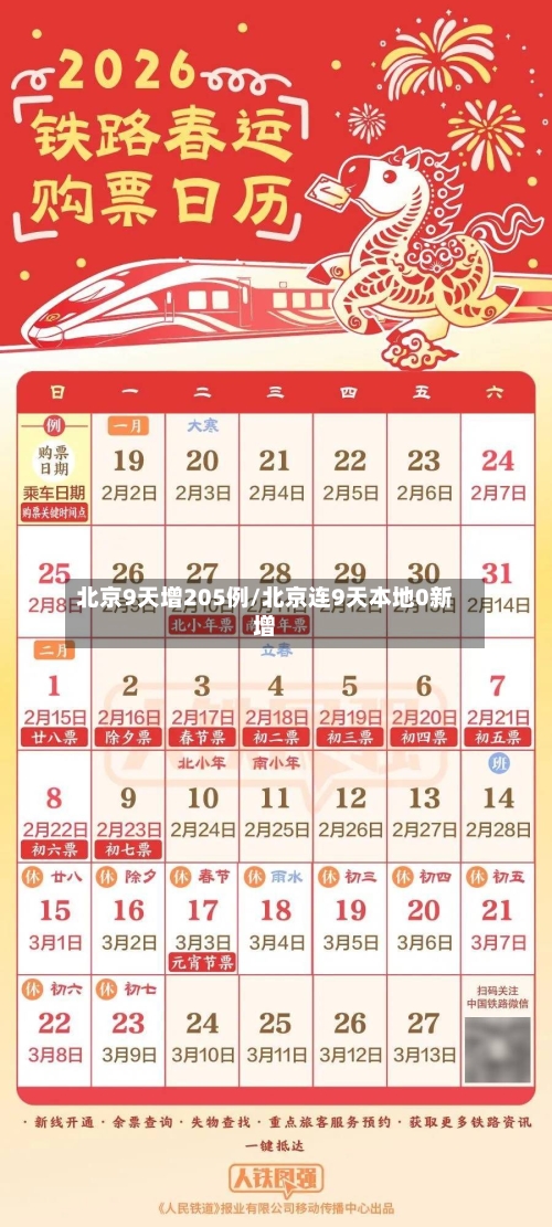 北京9天增205例/北京连9天本地0新增-第3张图片