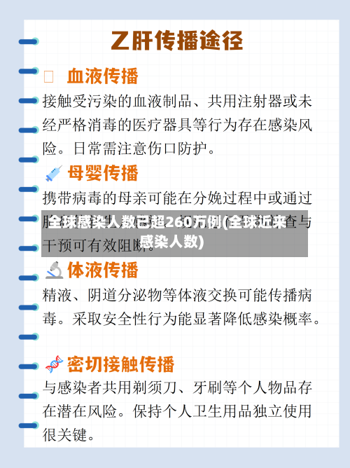 全球感染人数已超260万例(全球近来感染人数)-第2张图片