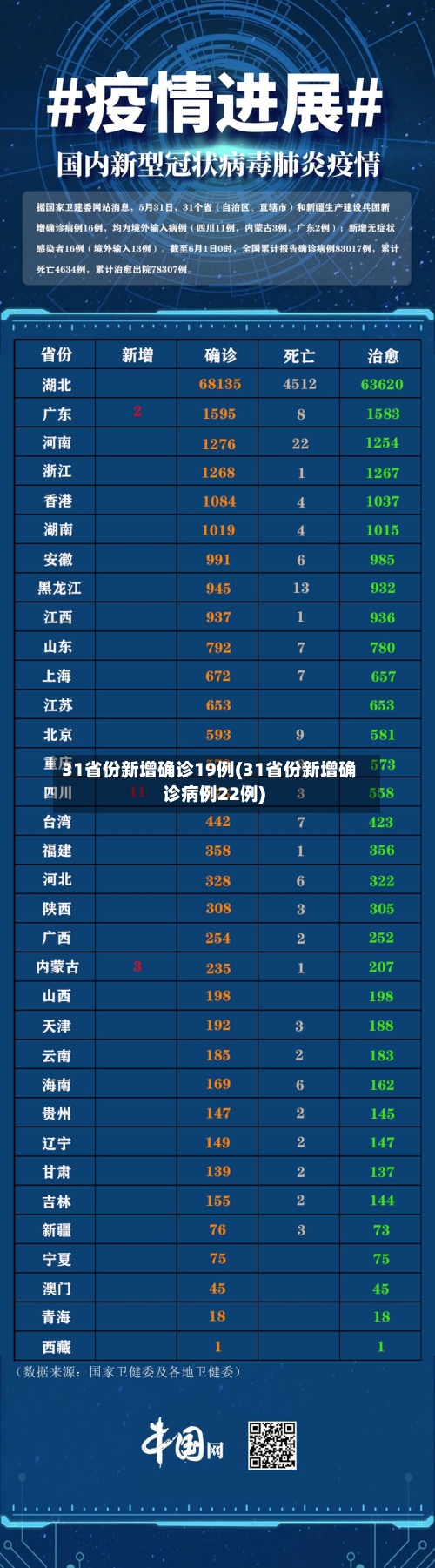 31省份新增确诊19例(31省份新增确诊病例22例)-第3张图片