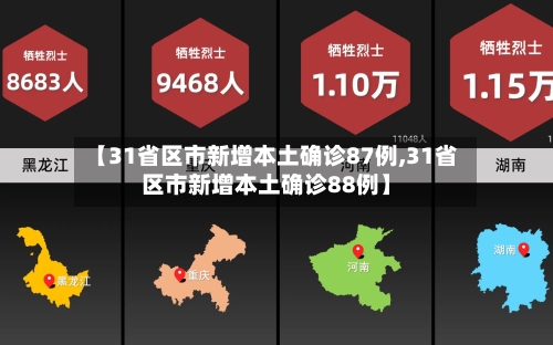 【31省区市新增本土确诊87例,31省区市新增本土确诊88例】