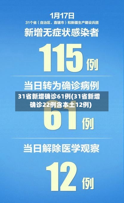 31省新增确诊61例(31省新增确诊22例含本土12例)