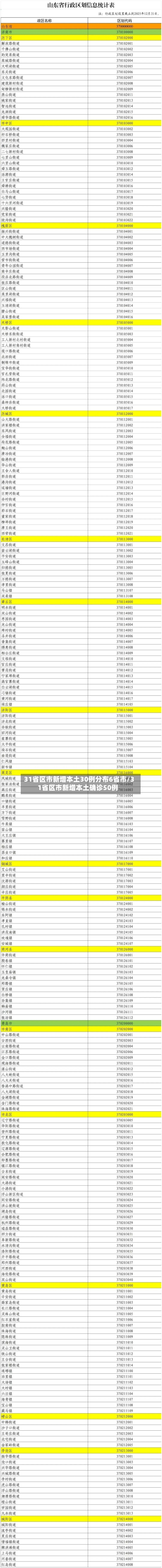 31省区市新增本土30例分布6省市/31省区市新增本土确诊50例