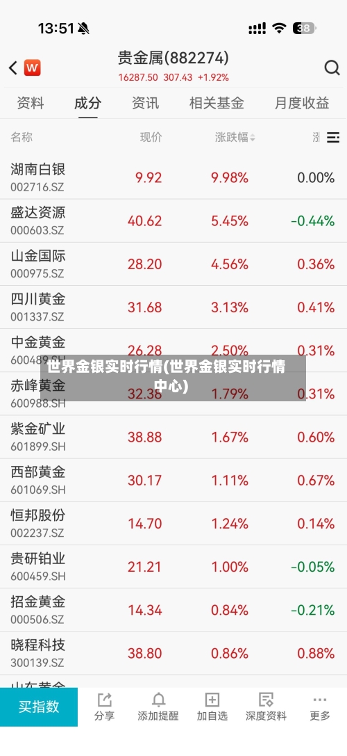 世界金银实时行情(世界金银实时行情中心)