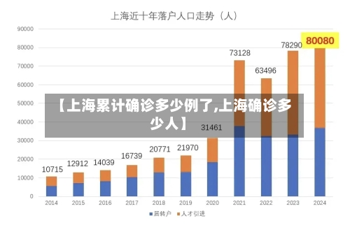 【上海累计确诊多少例了,上海确诊多少人】