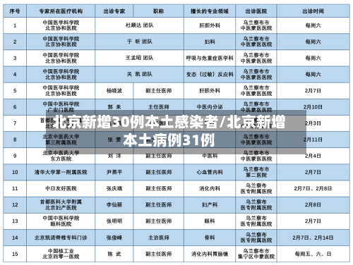北京新增30例本土感染者/北京新增本土病例31例