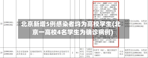 北京新增5例感染者均为高校学生(北京一高校4名学生为确诊病例)