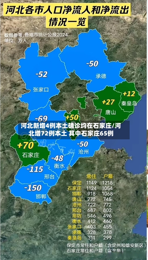 河北新增4例本土确诊均在石家庄/河北增72例本土 其中石家庄65例-第2张图片