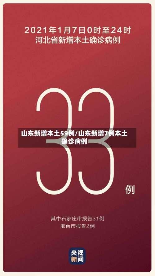 山东新增本土59例/山东新增7例本土确诊病例-第2张图片