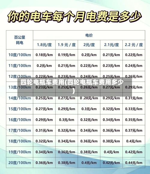四轮电瓶车费用(四轮电瓶车费用多少)