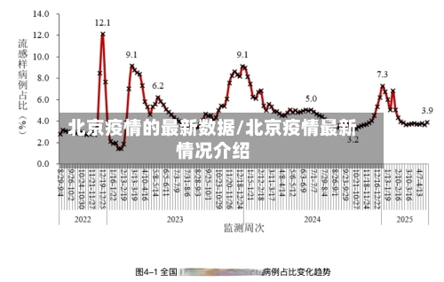 北京疫情的最新数据/北京疫情最新情况介绍-第2张图片