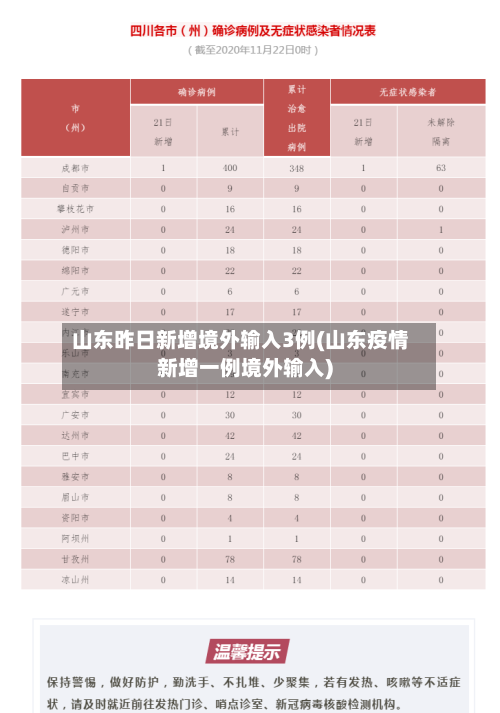 山东昨日新增境外输入3例(山东疫情新增一例境外输入)-第2张图片