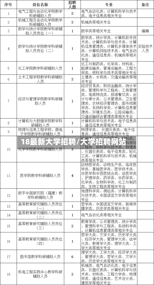 18最新大学招聘/大学招聘网站